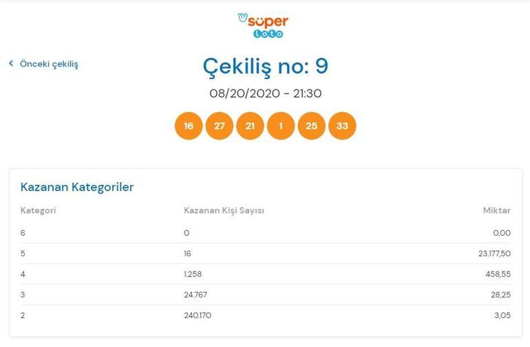 20 Ağustos Süper Loto sonuçları açıklandı - Süper Loto çekiliş sonucu sorgulama ekranı millipiyangoonlineda