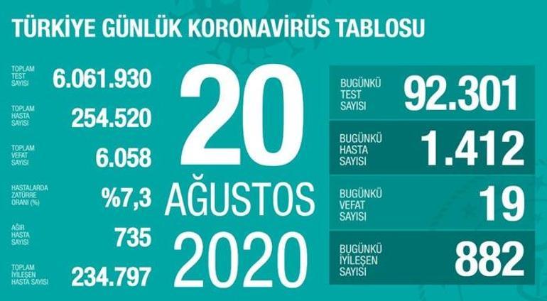 Son dakika: Bakan Koca tedbir alalım diyerek son durumu açıkladı