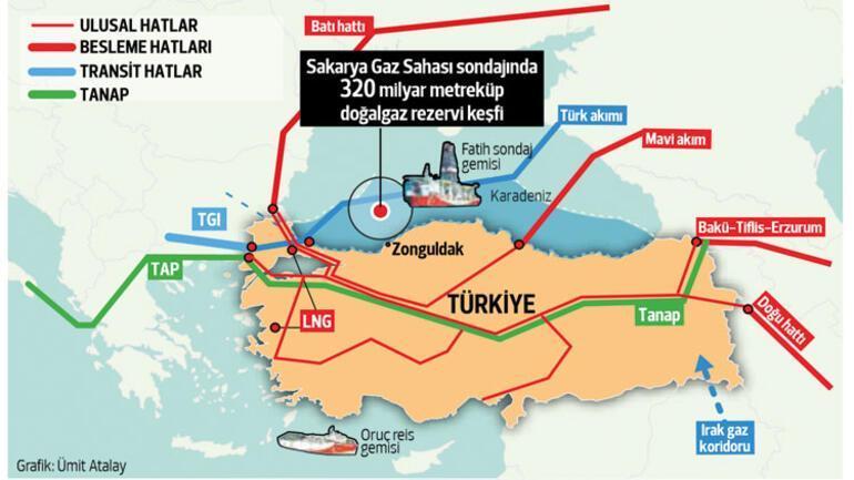 Son dakika...Doğal gaz keşfi Türkiye’nin rolünü değiştiriyor