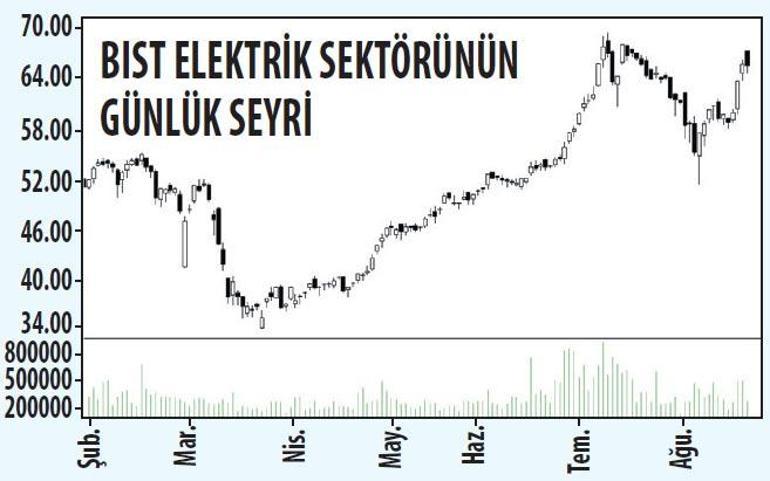 Piyasaların enerjisi likiditeye odaklı