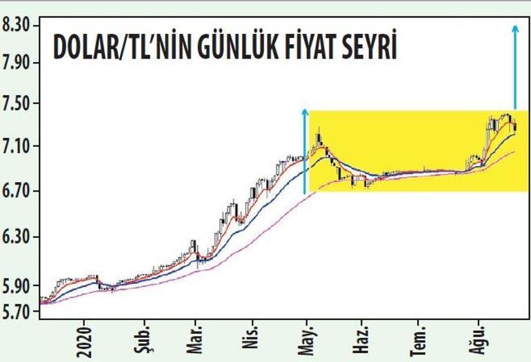 Piyasaların enerjisi likiditeye odaklı