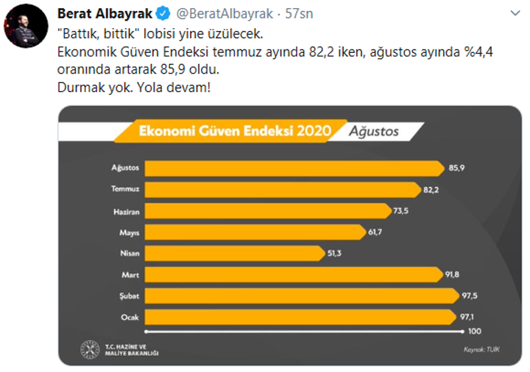 Son dakika: Bakan Albayrak dikkat çeken tabloyu paylaştı Yine üzülecekler...