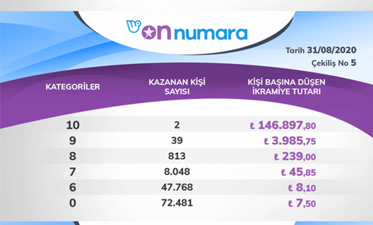 31 Ağustos On Numara çekiliş sonuçları açıklandı - On Numara sonucu sorgulama ekranı millipiyangoonlineda -