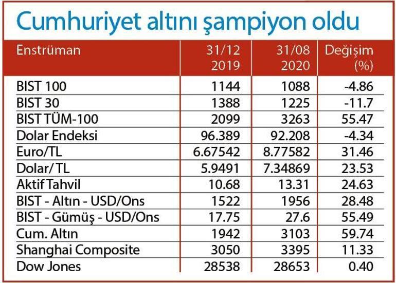 ‘Emtia’nın yıldızı  parlamayı sürdürür mü