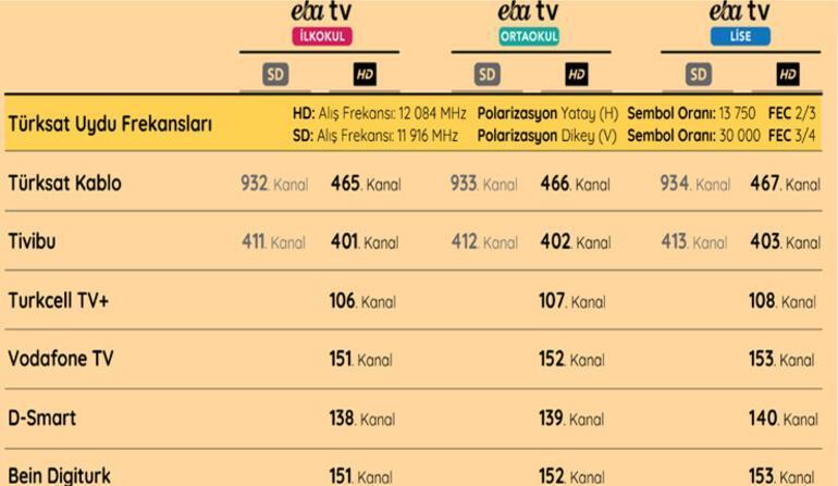 EBA TV canlı ders programı ve ders saatleri | TRT EBA TV canlı yayını nasıl izlenir İşte frekans ayarları...