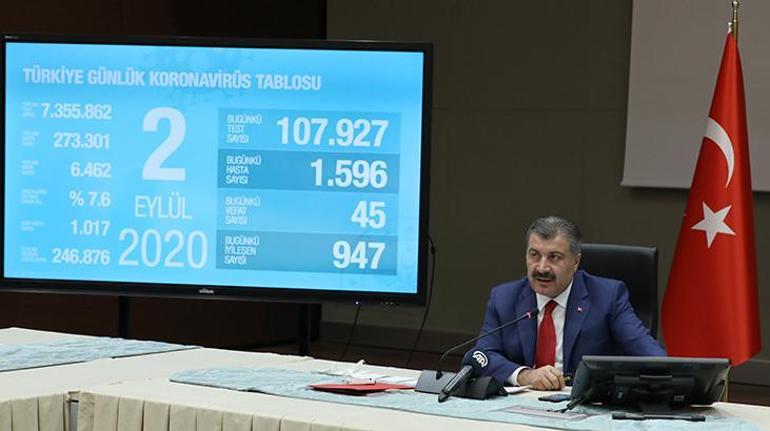 Son dakika: Bakan Koca kritik illeri açıkladı Korona virüste birinci dalganın ikinci pikini yaşıyoruz