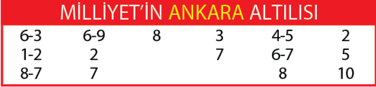 Akyaka formda
