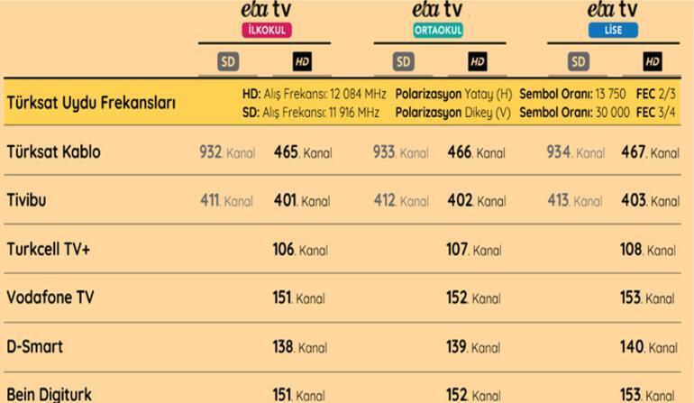 EBA TV canlı yayın nasıl izlenir EBA TV ortaokul, lise, ilkokul ders programı