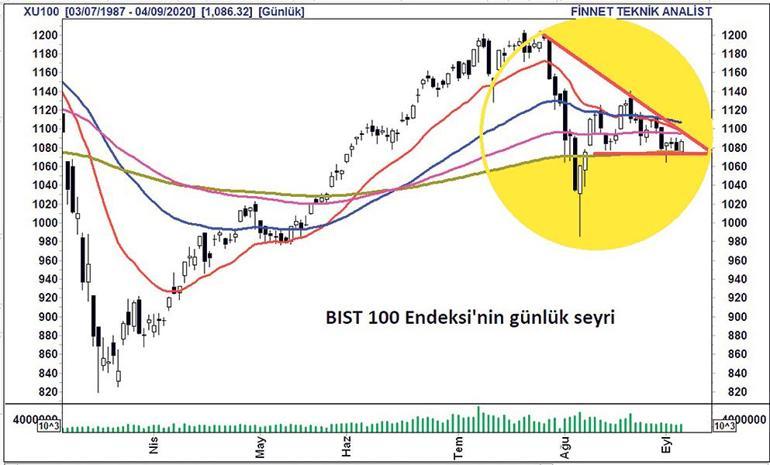 Yeni oyuncular küçük hisse avında