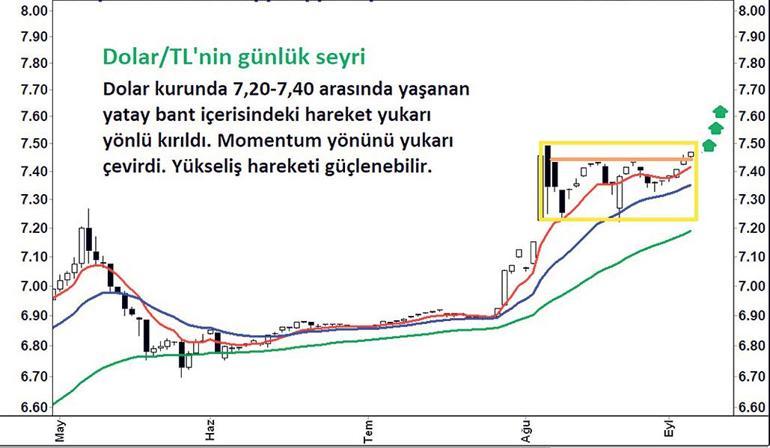 Yeni oyuncular küçük hisse avında