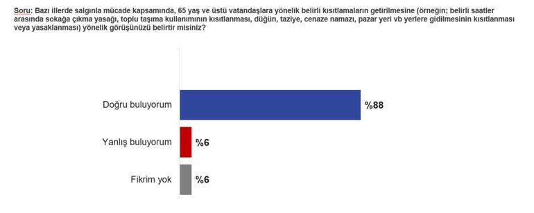 IPSOS Milliyet okurları için derledi: Normalleşemedik