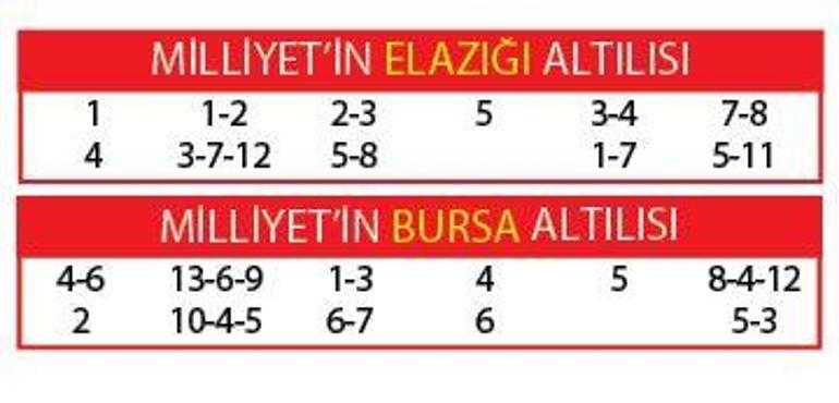 Sarı Mermi