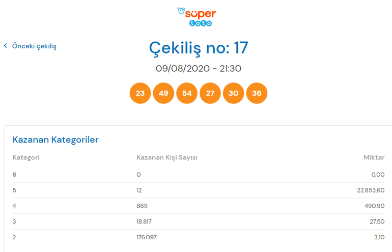 Süper Loto çekiliş sonuçları  İşte kazandıran numaralar...