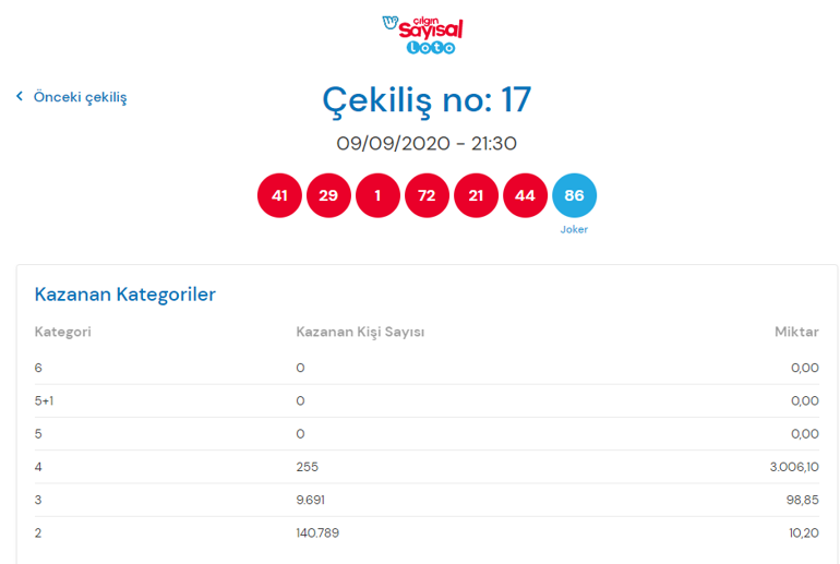 Çılgın Sayısal Loto sonuçları belli oldu Milli Piyango Online sorgulama ekranı...