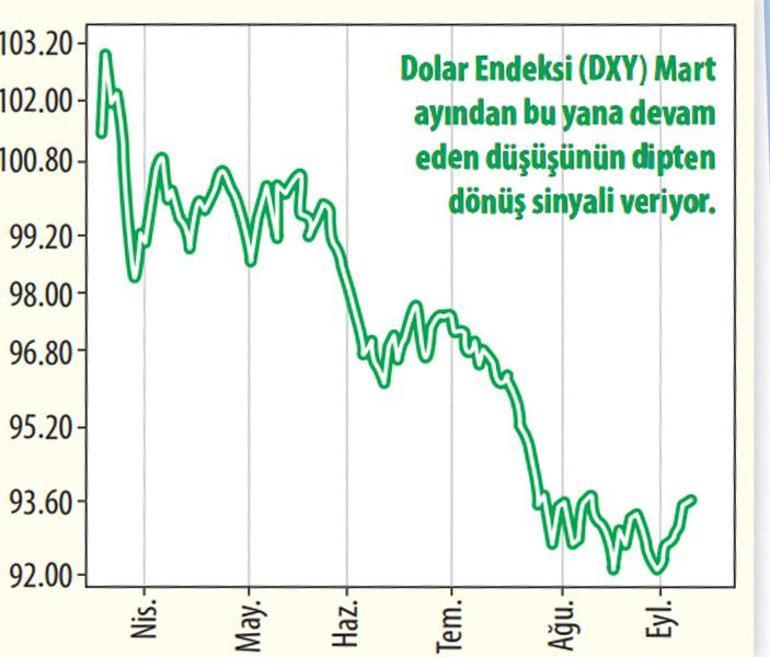 Piyasalar temkini elden bırakmıyor