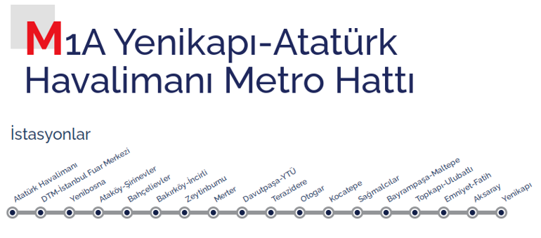 Ataköy Şirinevler metro istasyonu neden kapalı olacak, ne zaman açılacak Ataköy Şirinevler metro istasyonu durakları neler