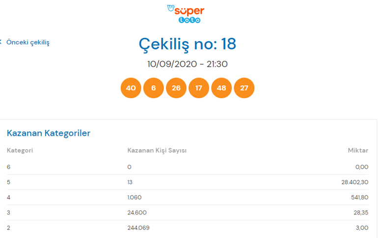 Süper Loto sonuçlarını sorgulama linki 10/09/2020 Süper Loto sonuçları...