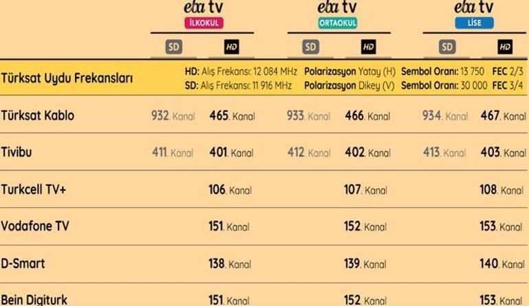 EBA TV canlı ders nasıl izlenir EBA ilkokul, ortaokul, lise canlı yayın ders programı