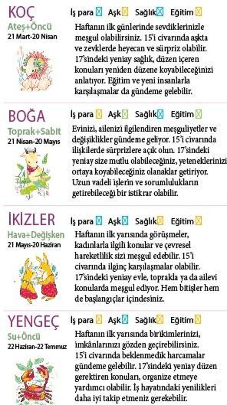Bu hafta size ne getirecek