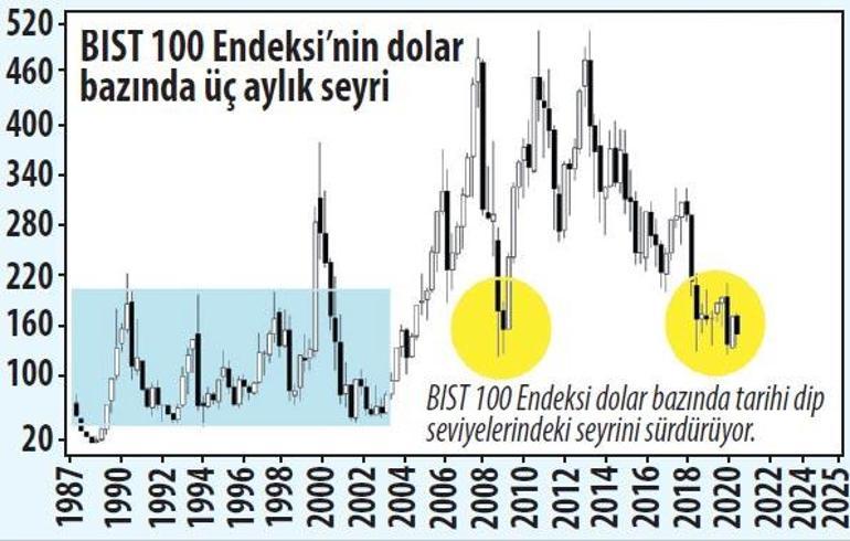 Yerli oyuncuya koruma paketi