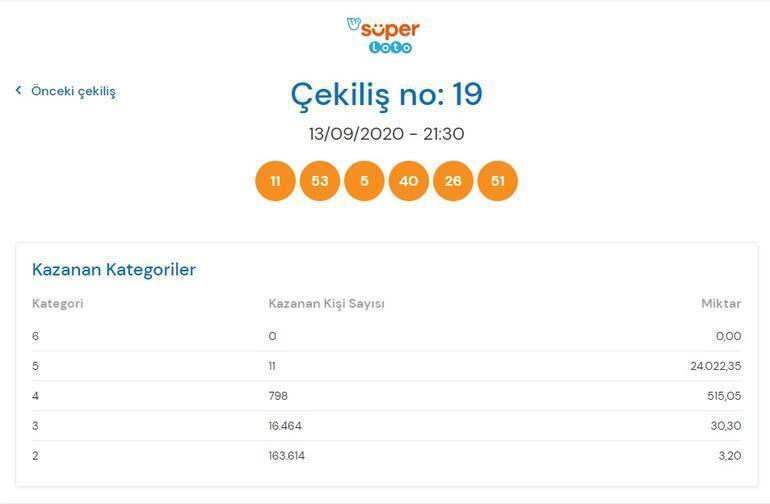 Süper Loto çekiliş sonuçları belli oldu 13 Eylül 2020 Süper Loto sonuçları sorgulama ekranı...