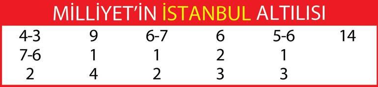 Altılı ganyanda bugün (16 Eylül)