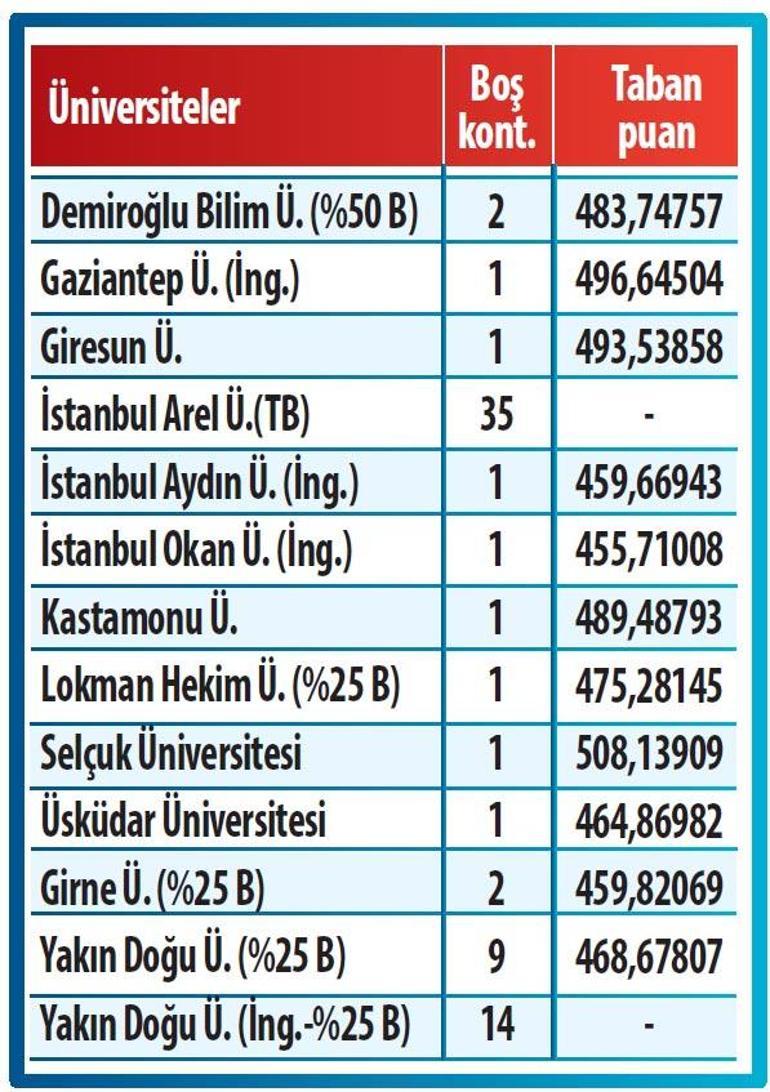 Üniversite adayları için ikinci şans