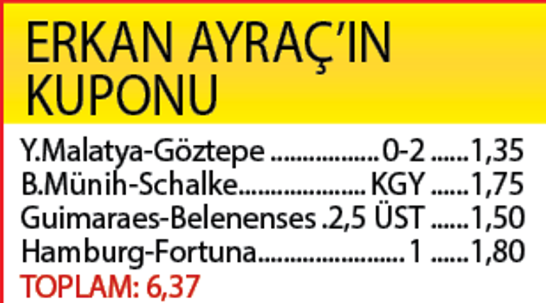 Göztepe kaybetmez