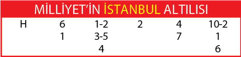 Yarış rehberi (20 Eylül 2020)