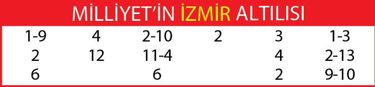 Yarış rehberi (20 Eylül 2020)