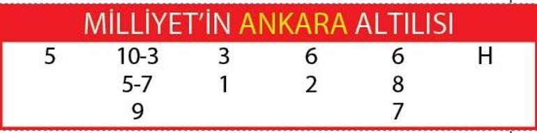 İlk startında Trinetta