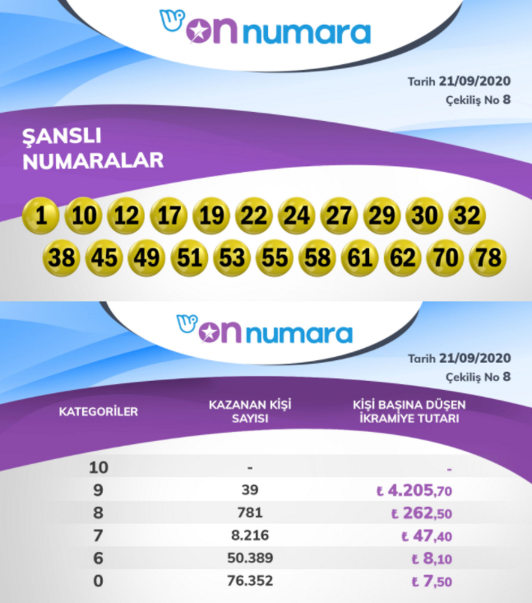 On Numara sonuçları sorgulama ekranı 21 Eylül On Numara çekiliş sonuçları belli oldu