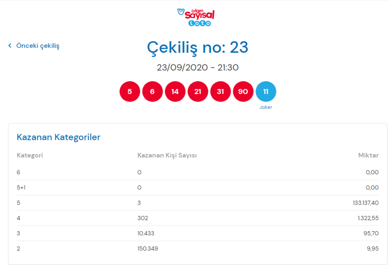 Çılgın Sayısal Lotoda büyük ikramiye devretti İşte kazandıran numaralar...