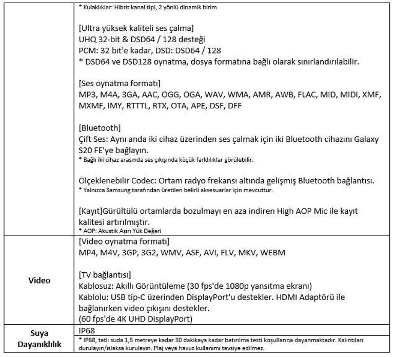 Samsung Galaxy S20 FE resmen tanıtıldı İşte fiyatı ve özellikleri...