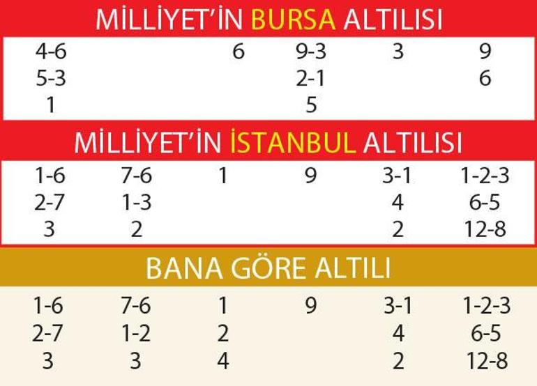 Taykut formda