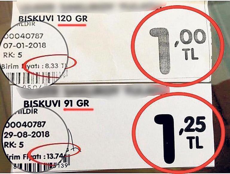 Son dakika... Firmaların yeni oyunu ortaya çıktı Gram gram hile