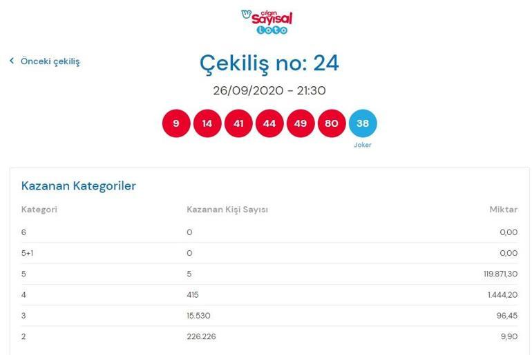 26 Eylül Çılgın Sayısal Loto çekilişi sonuçları tıkla, öğren - Çılgın Sayısal Loto çekiliş sorgulama ekranı kazandıran numaralar