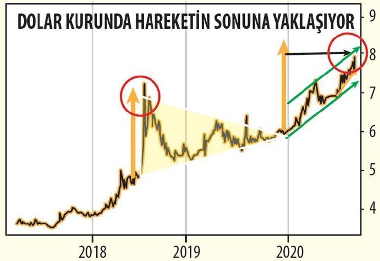 Normalleşmeye hızla devam