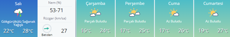Hava durumu nasıl olacak 5 Günlük İstanbul hava durumu ve il il rapor