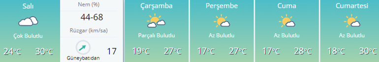 Hava durumu nasıl olacak 5 Günlük İstanbul hava durumu ve il il rapor