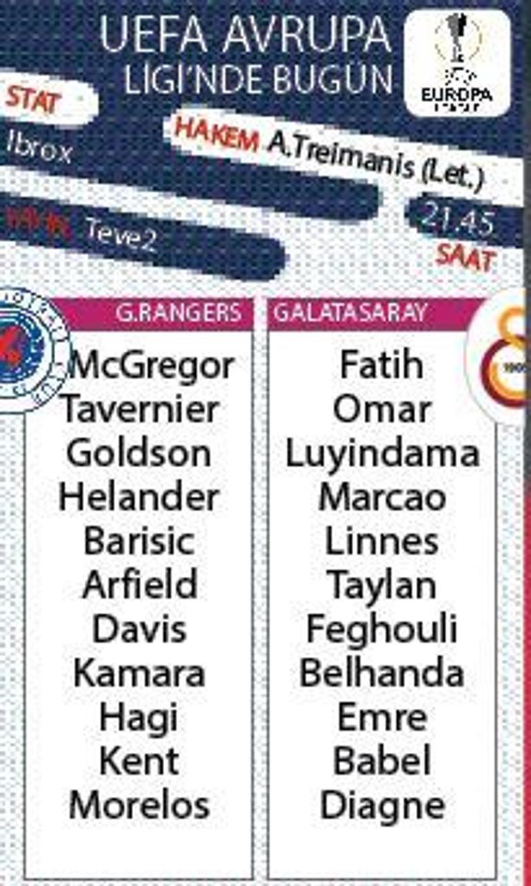 Galatasaray, Glasgow Rangers karşısında