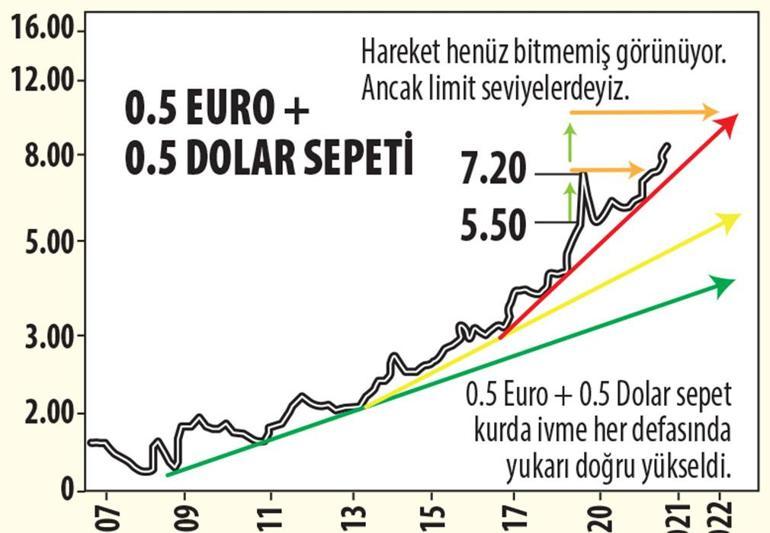 Finansal istikrar için 2 yeni hamle