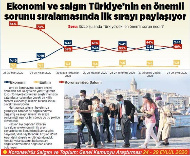 Çalışanların %9’u evden çalışıyor