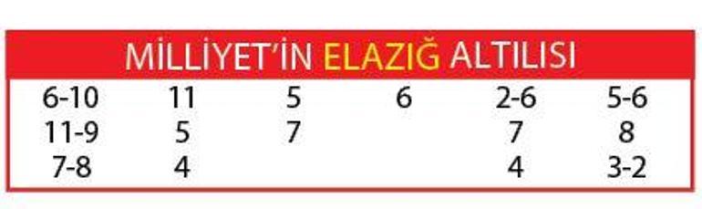 2484 lira kazandırdık