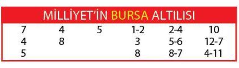 2484 lira kazandırdık
