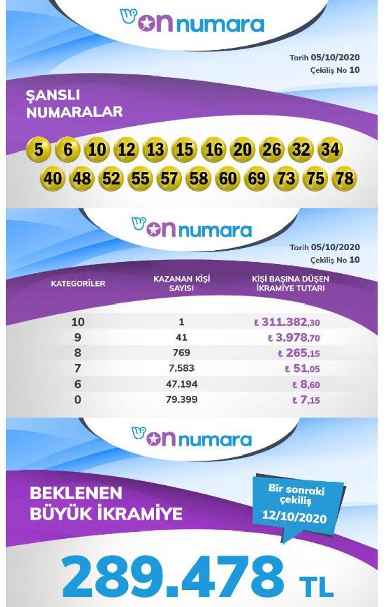 On Numara sonuçları tıkla, öğren 5 Ekim 2020 On Numara çekiliş sonuçları sorgulama ekranı...