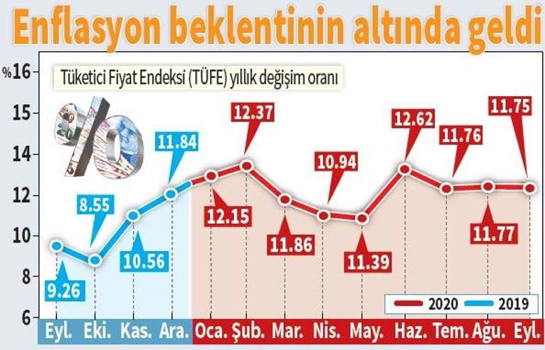 Borsa öne çıkmaya başlıyor