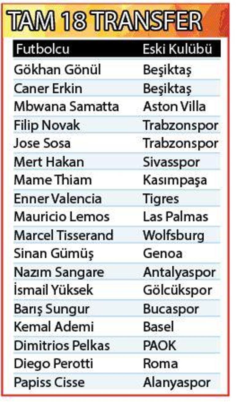 Fenerbahçe transferde gövde gösterisi yaptı