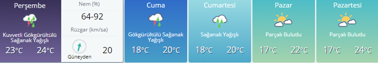 Hava durumu | Dolu saat kaçta yağacak İstanbul, İzmir, Ankara, il il MGMden son dakika uyarı...