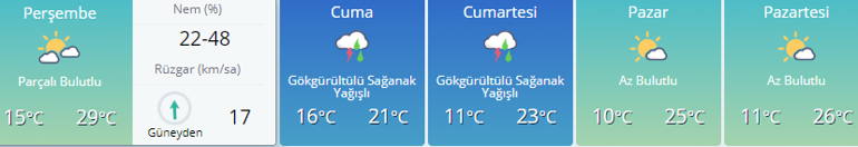 Hava durumu | Dolu saat kaçta yağacak İstanbul, İzmir, Ankara, il il MGMden son dakika uyarı...